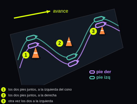 Dibujo cono a cono del Fish: qué hace cada pie en cada cono